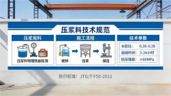 广德本地工厂讲解：说一遍公路压浆料和铁路压浆料的区别