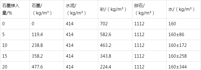 广德防静电水泥砂浆怎么做(附配比及施工方法)